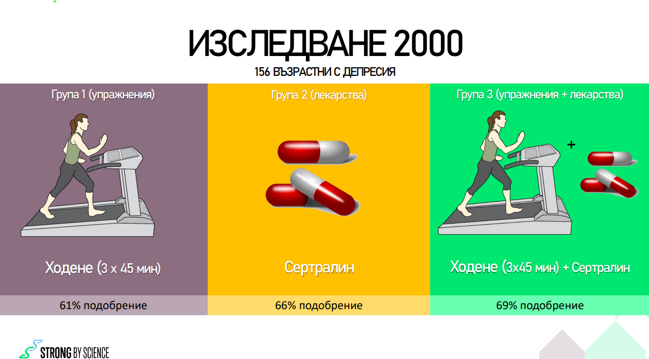 ДЕПРЕСИЯТА