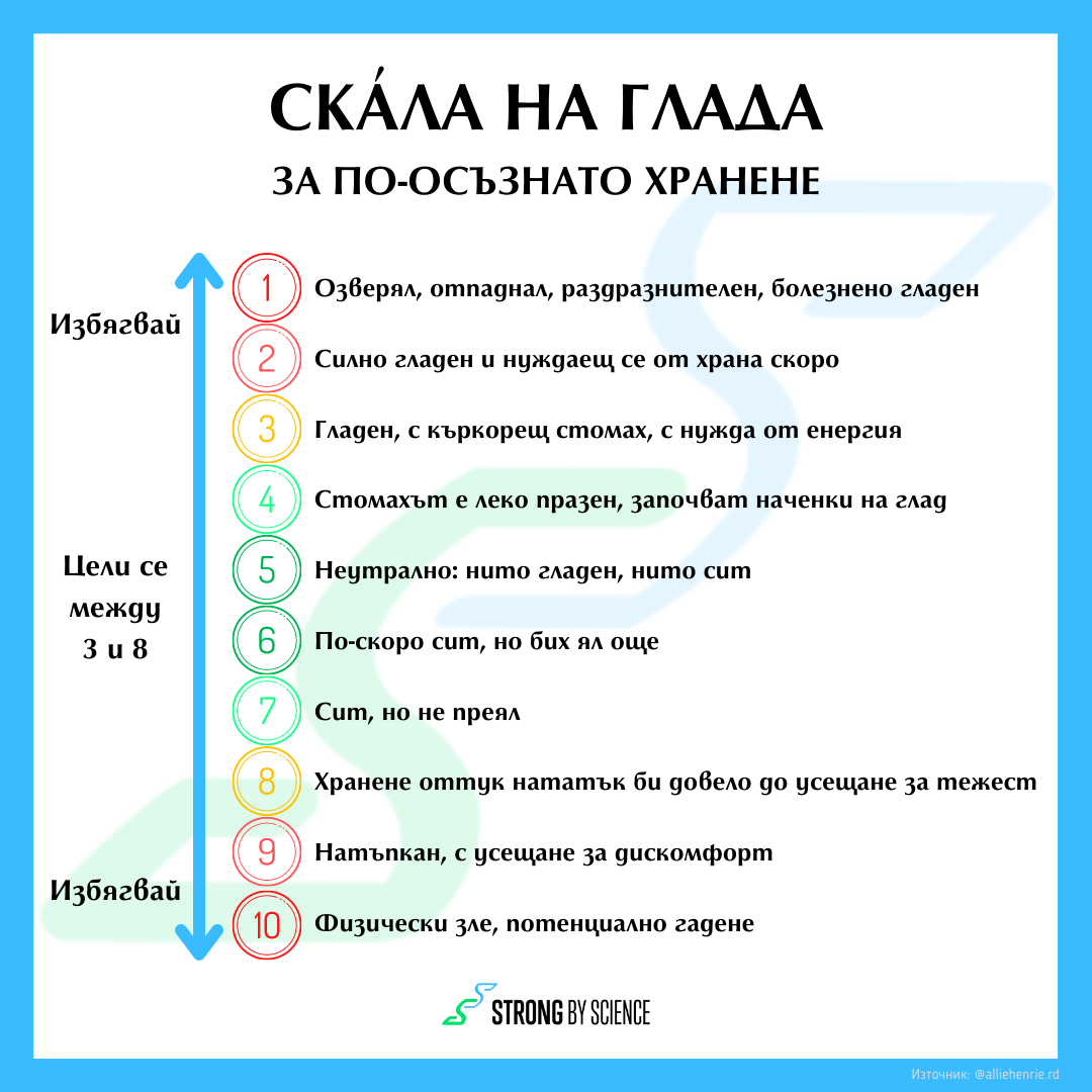 ИНТУИТИВНОТО ХРАНЕНЕ