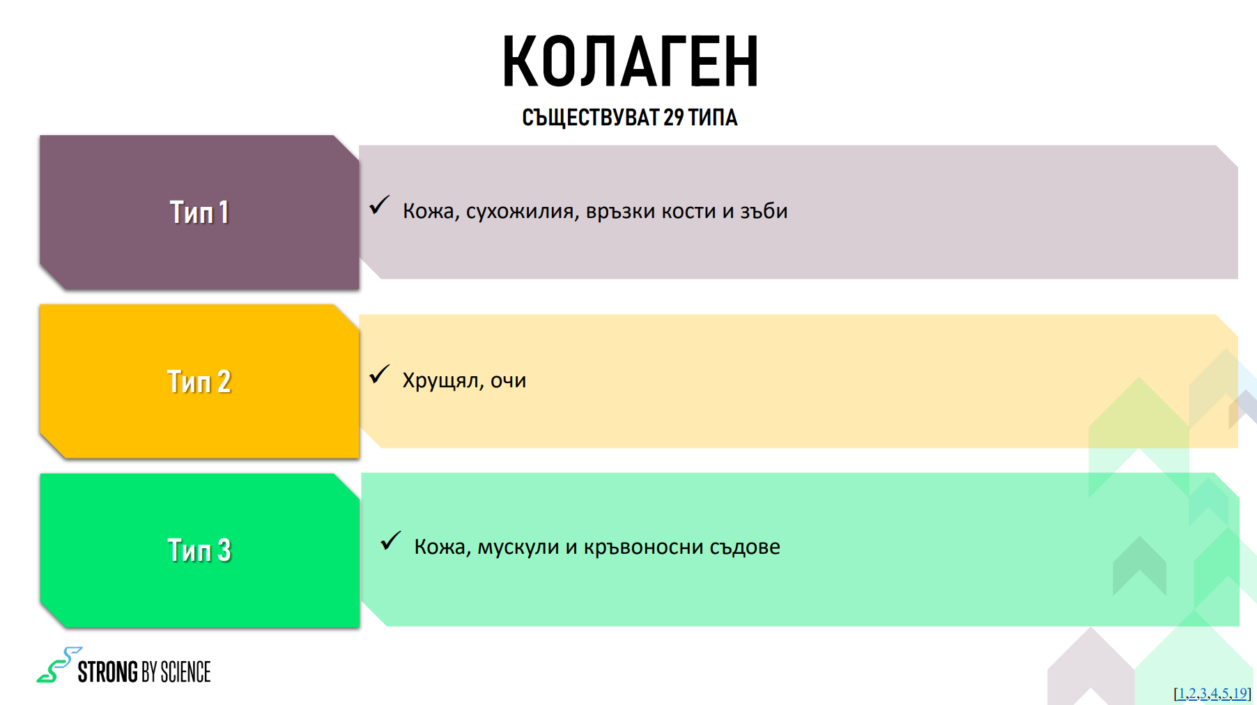 КОЛАГЕН