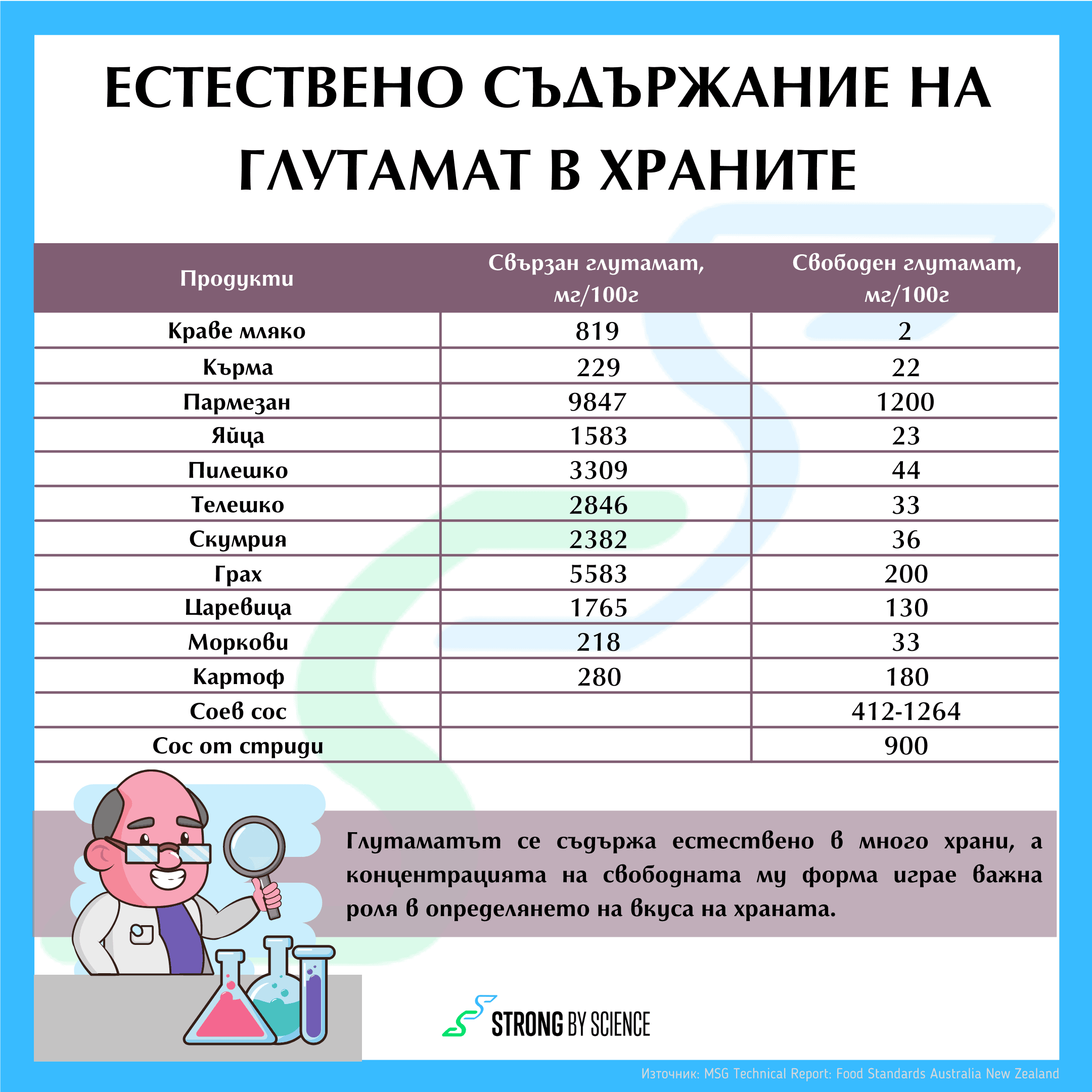 МОНОНАТРИЕВИЯТ ГЛУТАМАТ