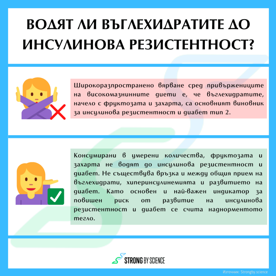 ИНСУЛИНОВА
